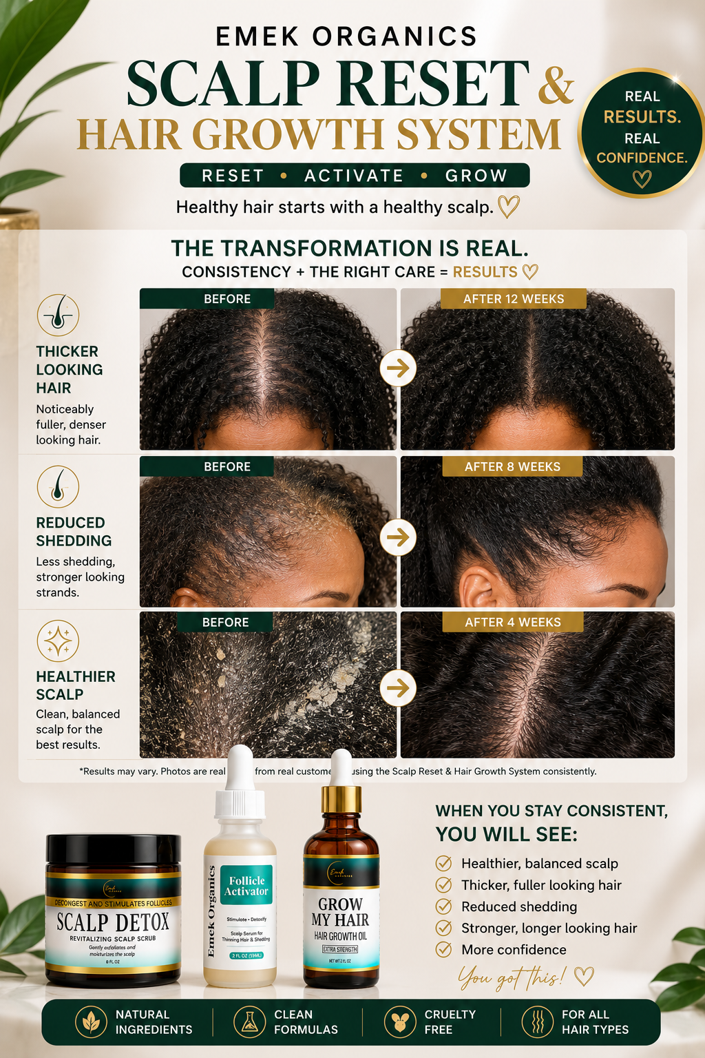 Scalp Reset & Hair Growth System | Scalp Detox + Follicle Activator + Hair Growth Oil for Thinning Hair & Shedding